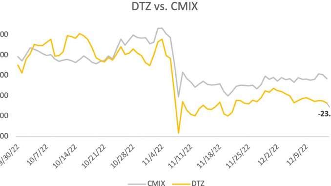 The CoinDesk Digitization Index (DTZ) The CoinDesk Digitization Index (DTZ)