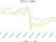 The CoinDesk Digitization Index (DTZ)