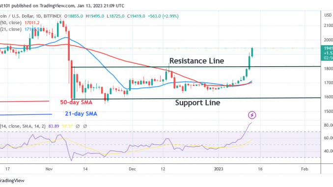 Bitcoin Price Prediction for Today, January 13: BTC Is on a Bullish Run to a High of $20.9K