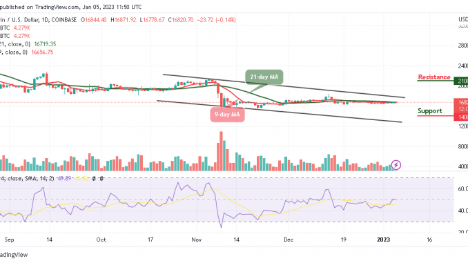 BTC/USD Struggles to Hold Above $16,800 Level Bitcoin Price Prediction for Today, January 5: BTC/USD Struggles to Hold Above $16,800 Level