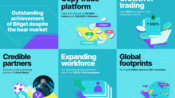 How Bitget Became a Dark Horse and Earns Market Share? How Bitget Became a Dark Horse and Earns Market Share?