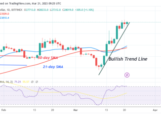 Bitcoin Price Prediction for Today, March 21: BTC Price Trades Marginally as It Surpasses the $28K High