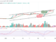 Bitcoin Price Prediction for Today, March 29: BTC/USD Stays Above $28,000 Resistance