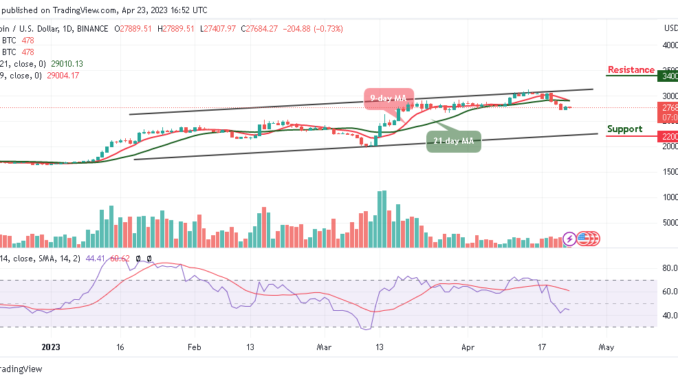 BTC/USD Could Drop Below $27,500 Support Bitcoin Price Prediction for Today, April 23: BTC/USD Could Drop Below $27,500 Support