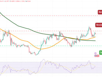 Cardano Price Forecast as Cardano Becomes Top 3 Project for Development Activity – Can ADA 10x in 2023?