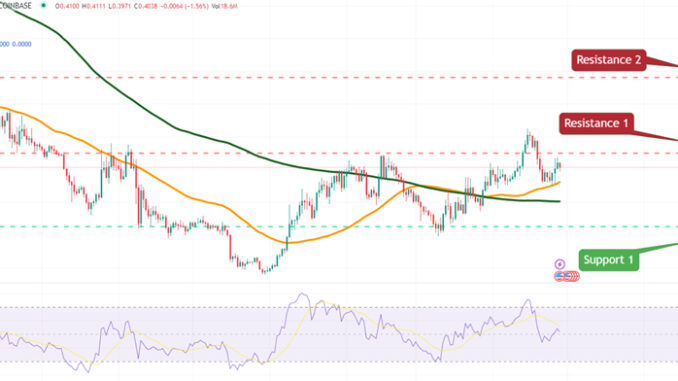 Cardano Price Forecast as Cardano Becomes Top 3 Project for Cardano Price Forecast as Cardano Becomes Top 3 Project for Development Activity – Can ADA 10x in 2023?