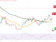 Cardano Price Forecast as Cardano Becomes Top 3 Project for Development Activity – Can ADA 10x in 2023?