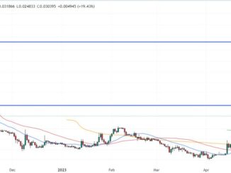 Tamadoge Price Prediction as TAMA Top 5 Exchange Listing 24 Hour Countdown Begins – Time to Buy?