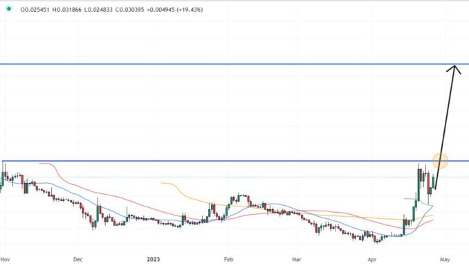 Tamadoge Price Prediction as TAMA Top 5 Exchange Listing 24 Tamadoge Price Prediction as TAMA Top 5 Exchange Listing 24 Hour Countdown Begins – Time to Buy?