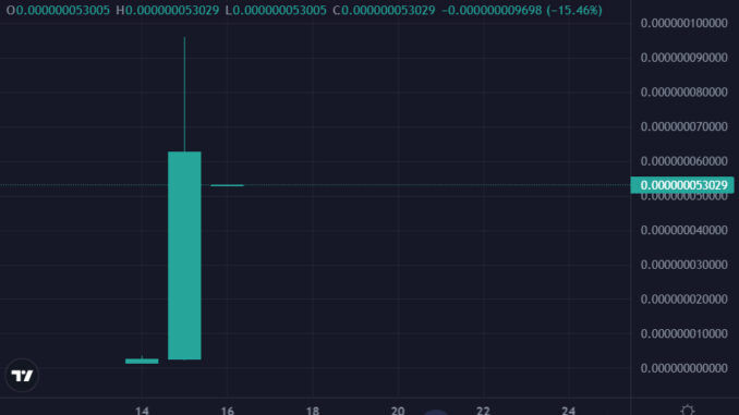 X-Ai Corp, Worst or Best Crypto to Buy Now? XAIC X-Ai Corp, Worst or Best Crypto to Buy Now? XAIC Pumps 2,000% as Elon Musk Starts AI Project