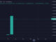 X-Ai Corp, Worst or Best Crypto to Buy Now? XAIC Pumps 2,000% as Elon Musk Starts AI Project