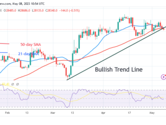 Bitcoin Price Prediction for Today May 8: BTC Price Declines but Remains above $28,000