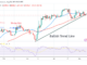 Bitcoin Price Prediction for Today May 8: BTC Price Declines but Remains above $28,000