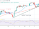 Bitcoin Price Prediction for Today, April 30: BTC Price May Fall to $27.5K