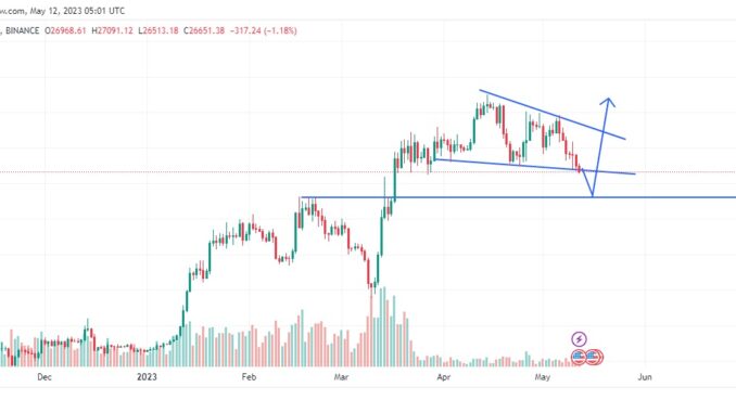 Will The Bitcoin Price Revisit The Lows? Why Traders Are btc price analysis chart may 12