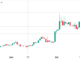 3 reasons why Maker (MKR) fundamentals hint at further price upside