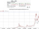 After 11-Year Slumber, Bitcoin Wallet Transfers $31M