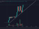 After BALD Price Erupts, Base Devs Also Rumored to be Behind HAIRY Coin, Up 8,000% in 4 Hours