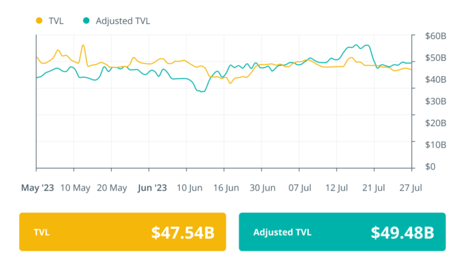 Another week of DeFi hacks, but ZK-proof development heats up: