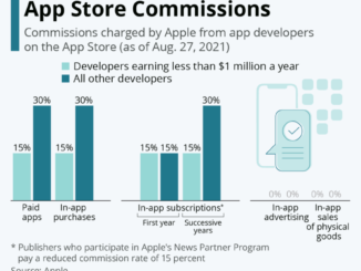 Apple’s App Store Threatens Crypto Innovation, Say US Lawmakers