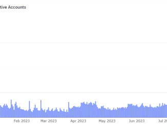 Aptos Network (APT) Usage Soars Following Chingari Integration