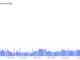 Aptos Network (APT) Usage Soars Following Chingari Integration