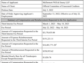 Bankrupt Voyager Digital’s Creditors Racks Up $5.1M in Legal Fees