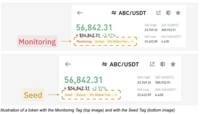 Binance Rolls Out Seed and Monitoring Tags for High-Volatility Tokens Binance Rolls Out Seed and Monitoring Tags for High-Volatility Tokens