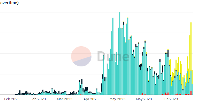 Bitcoin Ordinals Inscriptions Diversify as Developers Embrace