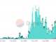 Bitcoin Ordinals Inscriptions Diversify as Developers Embrace