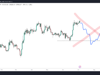 Major Momentum Expected For Bitcoin in August if This Scenario Occurs: Analyst