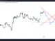 Major Momentum Expected For Bitcoin in August if This Scenario Occurs: Analyst