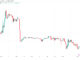 Bitcoin bulls battle to reclaim $30K amid BTC price RSI 'reset'