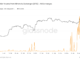 Bitcoin miners cash in on June price surge, selling thousands of BTC