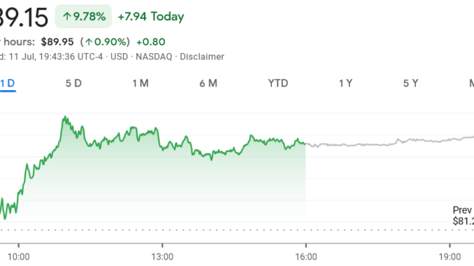 Cboe refiles 5 Bitcoin ETFs to include Coinbase surveillance agreements Cboe refiles 5 Bitcoin ETFs to include Coinbase surveillance agreements