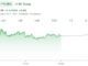 Cboe refiles 5 Bitcoin ETFs to include Coinbase surveillance agreements