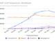 ChatGPT Traffic Drops as Interest for Artificial Intelligence Stabilizes