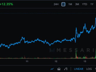 Crypto AI Tokens SingularityNET (AGIX) and Fetch.ai (FET) Rally After Musk Unveils New Company