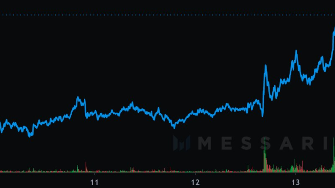 Crypto AI Tokens SingularityNET (AGIX) and Fetch.ai (FET) Rally After Crypto AI Tokens SingularityNET (AGIX) and Fetch.ai (FET) Rally After Musk Unveils New Company