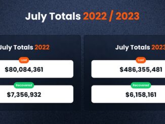 Crypto market loses $486M in July, most since 2022: Report