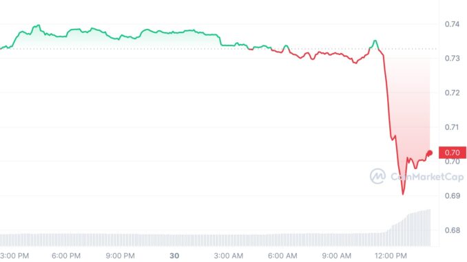 Curve Finance pools exploited in over $24M due to reentrancy Curve Finance pools exploited in over $24M due to reentrancy vulnerability
