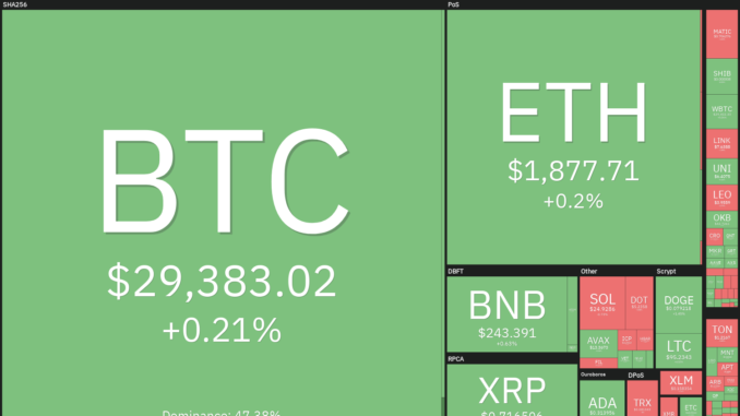 DOGE, MKR, OP and XDC gather strength as Bitcoin price DOGE, MKR, OP and XDC gather strength as Bitcoin price remains range-bound