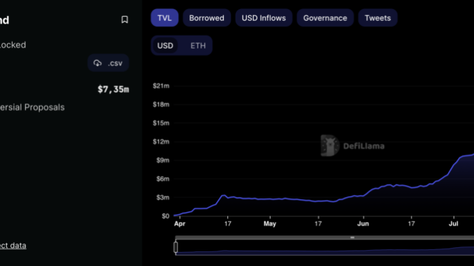 DeFi Hack Worth $3.4M Strikes EraLend, zkSync's Top Lender DeFi Hack Worth $3.4M Strikes EraLend, zkSync's Top Lender