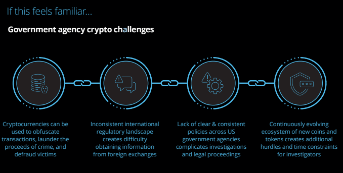 Deloitte, Chainalysis alliance to give law enforcement a crypto edge