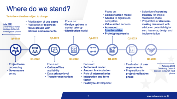 European CBDC Prototype, the Digital Euro, Slated for October European Nations Synchronize for the Digital Euro Launch