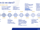 European Nations Synchronize for the Digital Euro Launch