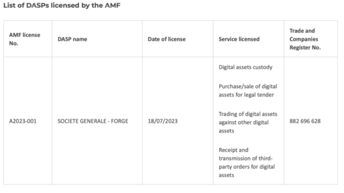 First French Crypto License Given to Societe Generale's Crypto Branch First French Crypto License Given to Societe Generale's Crypto Branch
