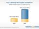 Here’s how big food and beverage brands are using NFTs: Report