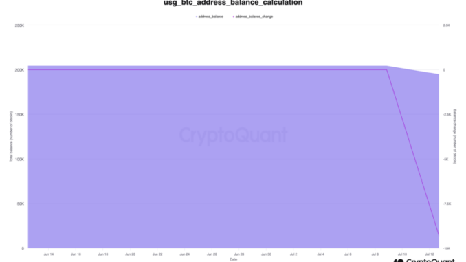 Is the US Government Ready to Sell $246 Million in US Government Readies to Sell $246 Million in Bitcoin