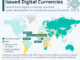 New Report Reveals State of CBDC Adoption in Latin America